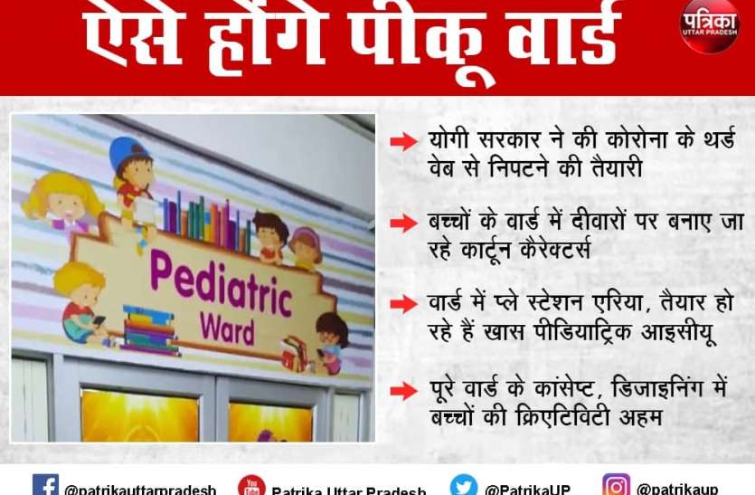 Special Pediatric ICU made for children prepration for third wave वार्ड में प्ले स्टेशन, यूपी में तैयार हो रहा खास तरह का पीडियाट्रिक आईसीयू, जानें क्या कुछ होगा अलग