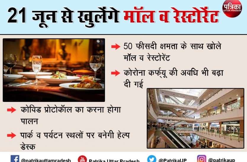 UP Curfew Relaxation UP Curfew Relaxation: सोमवार से नाइट कर्फ्यू में ढील! हफ्ते में 5 दिन खुलेंगे मॉल, रेस्टोरेंट, स्कूल-कॉलेज को लेकर यह फरमान