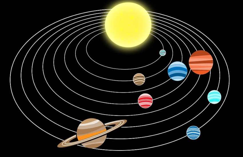 Vedic Jyotish