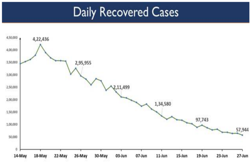 daily_recovered_case.png