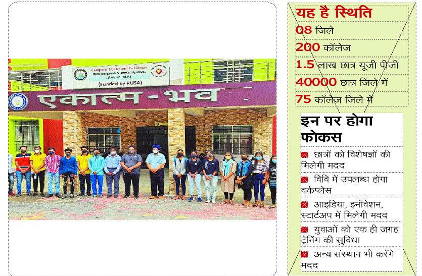 fulfill the dreams of youths युवाओं के सपने पूरा करेगी ये यूनिवर्सिटी, तैयार कर रही ये खास सेंटर