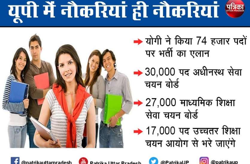 CM Yogi gave orders about recruitment of 74 thousand vacant posts मिशन रोजगार: यूपी में 74 हजार रिक्त पदों पर होगी भर्ती, जानें किस विभाग में कितनी वैकेंसी