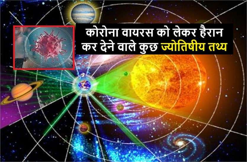 corona jyotish