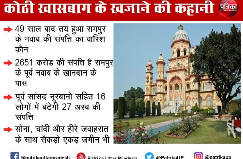 rampur_nawab_kothi.jpg कोठी खासबाग में हुई थी देश की सबसे बड़ी चोरी, जानिए क्या हुआ था खजाने से चोरी