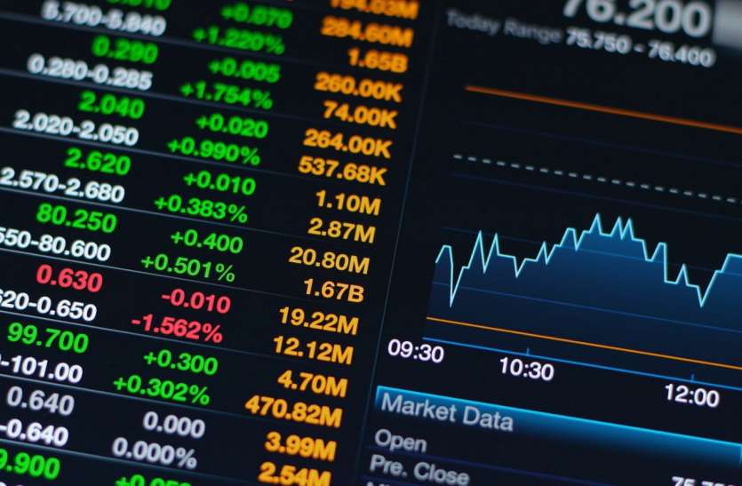 Share Market Update: Baazaar not working on Eid al-Adha 2021 Share Market Update: पूरे देश में मनाई जा रही बकरीद, शेयर बाजार बंद