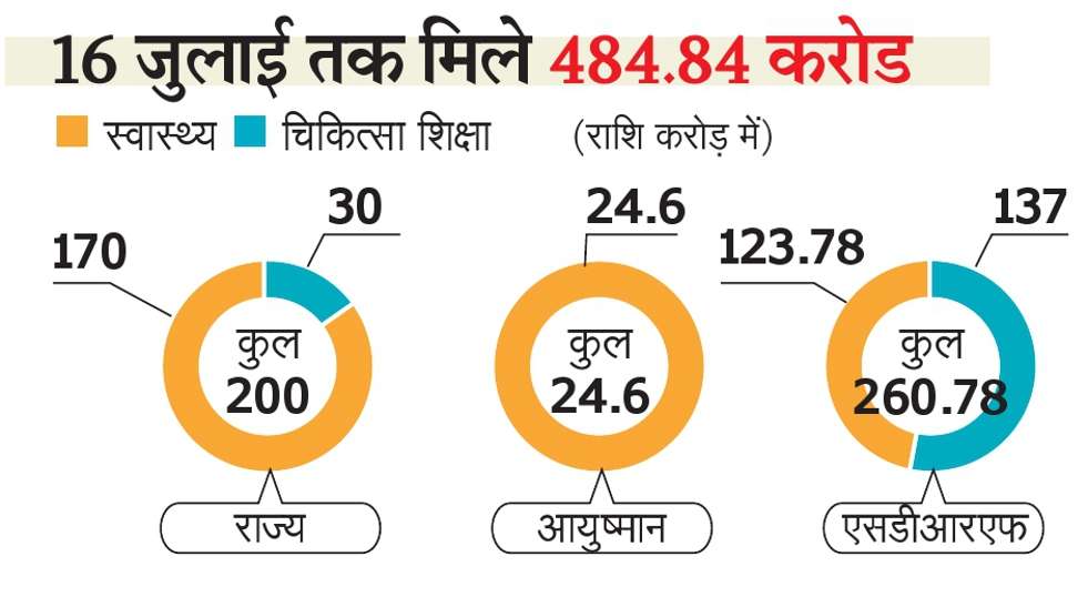 patrika graph