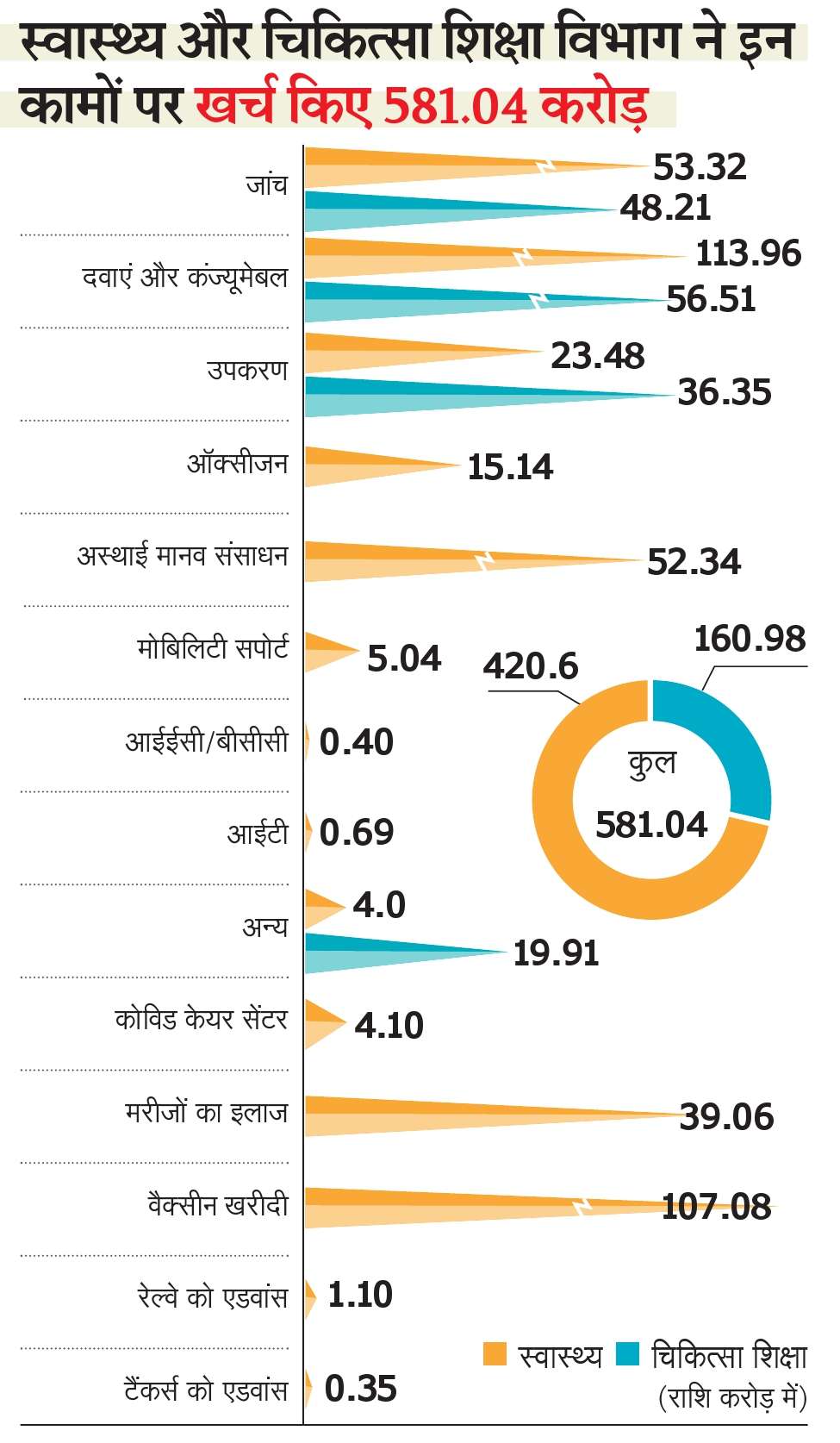 patrika graph