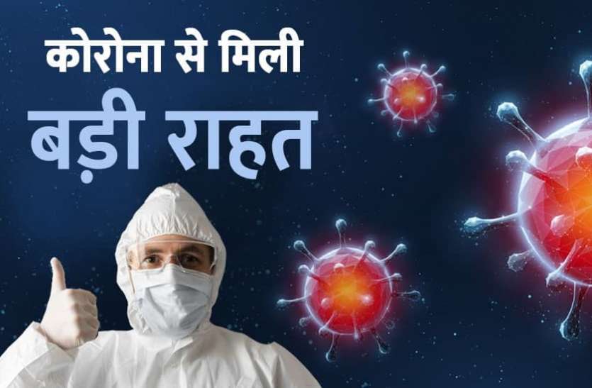 coronavirus कोरोना पर बड़ी राहत : 5 महीनों बाद सबसे कम संक्रमण मामले, केरल की स्थिति चिंताजनक