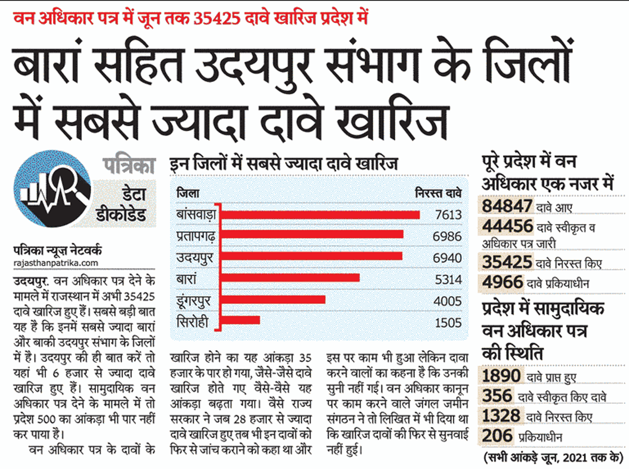 पत्रिका ने दावों की हकीकत रखी सामने 