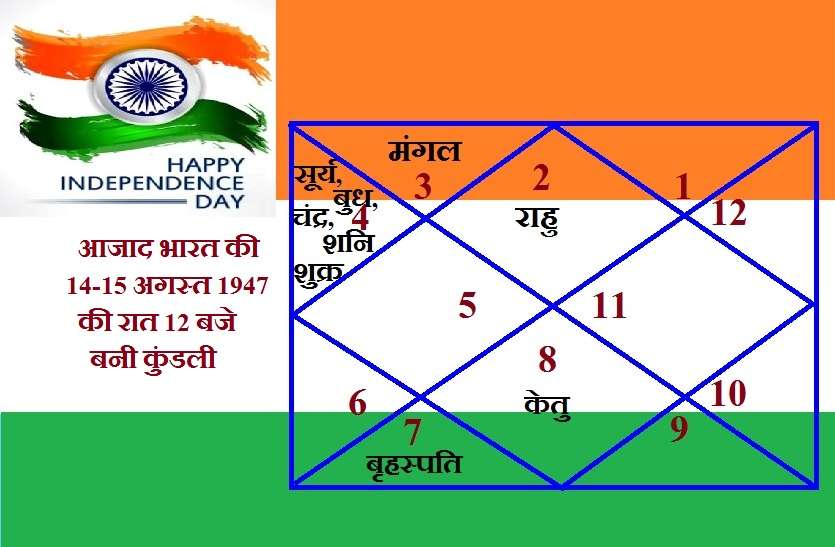 azad_bharat_ki_kundali.jpg