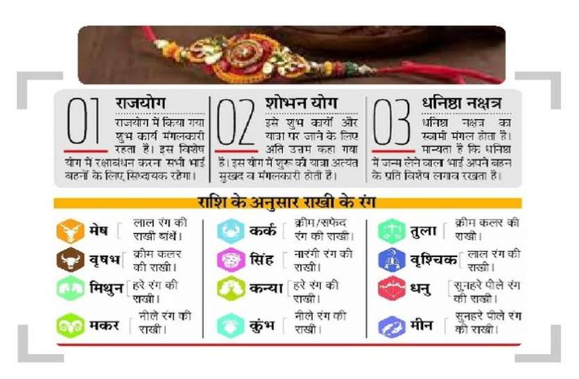 राजयोग में आया रक्षाबंधन का त्योहार, शुभ संयोगों की बयार राजयोग में आया रक्षाबंधन का त्योहार, शुभ संयोगों की बयार
