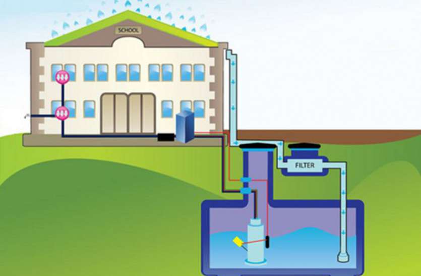 अब 300 नहीं 225 वर्गमीटर के भूखंडों पर बनाने होंगे रेन वाटर हार्वेस्टिंग सिस्टम