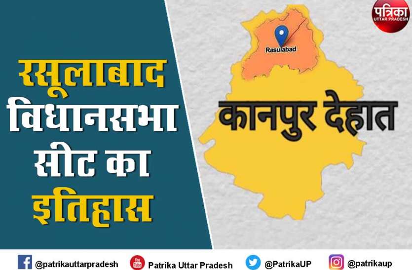 Rasulabad Assembly Constituency: इस सीट पर सपा, बसपा और भाजपा तीनों ने मारी बाजी, वर्तमान में बीजेपी काबिज, जानें सीट का इतिहास Rasulabad Assembly Constituency: इस सीट पर सपा, बसपा और भाजपा तीनों ने मारी बाजी, वर्तमान में बीजेपी काबिज, जानें सीट का इतिहास