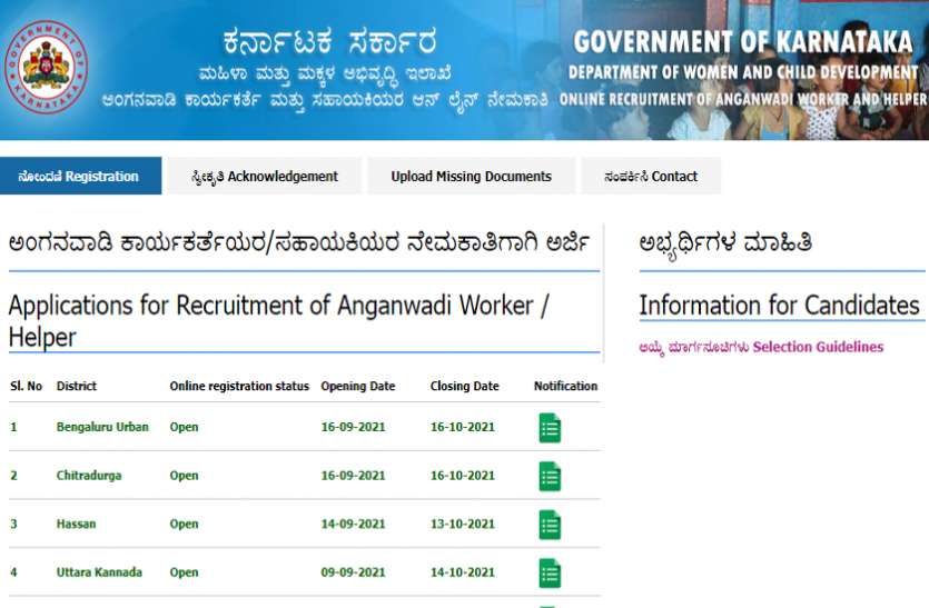 WCD Anganwadi Recruitment 2021 WCD Anganwadi Recruitment 2021 : आंगनबाड़ी में कार्यकर्ता और सहायक पदों के लिए वैकेंसी, ऐसे करें अप्लाई