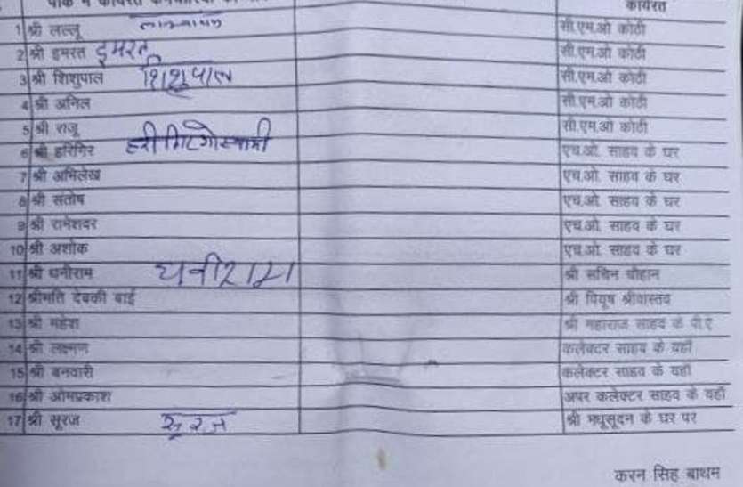 पार्कों के नाम पर भर्ती कर्मचारी कर रहे अधिकारियों के बंगलों में चाकरी पार्कों के नाम पर भर्ती कर्मचारी कर रहे अधिकारियों के बंगलों में चाकरी