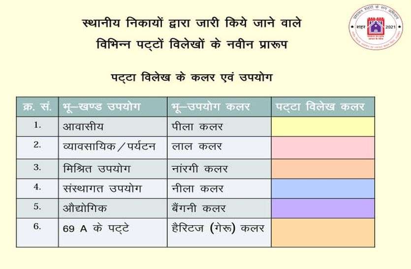 प्रशासन शहरों के संग अभियान में परिषद जारी नहीं कर पाएगी पट्टे प्रशासन शहरों के संग अभियान में परिषद जारी नहीं कर पाएगी पट्टे