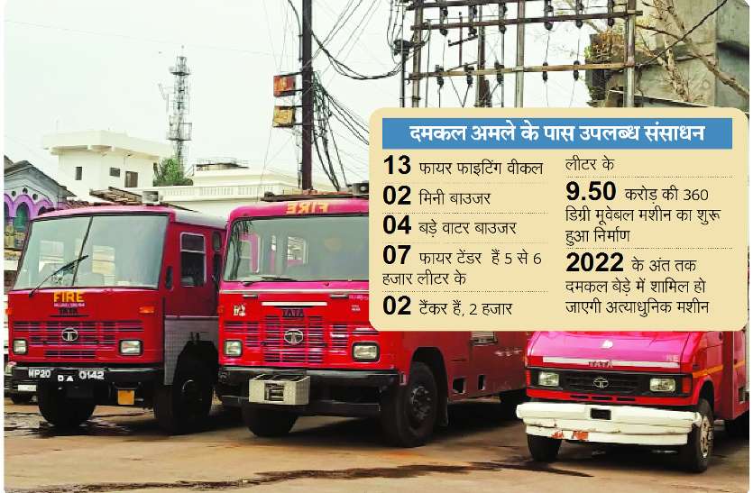 jabalpur fire brigade service इस शहर की दमकल का ऊंचाई देखते ही फूल जाता है दम, नहीं ले रहा कोई सुध