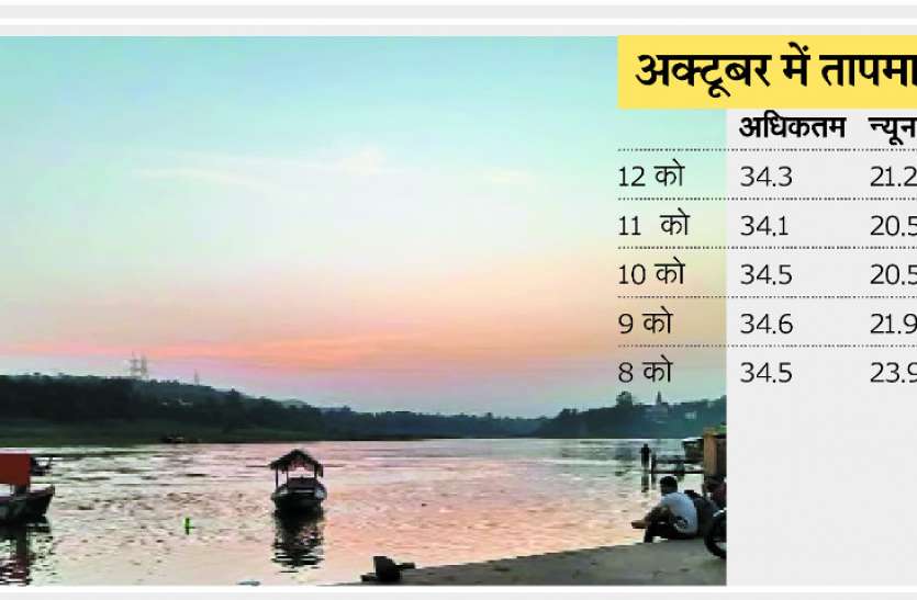 latest weather update in jabalpur, weather update: अलसुबह खुशनुमा होने लगा मौसम, रात में ‘ठंड की आहट’