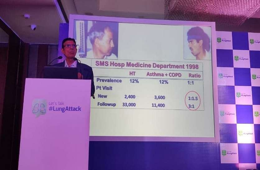 World COPD Day: भारत में 8 लाख लोग हर साल मरते हैं सीओपीडी के कारण