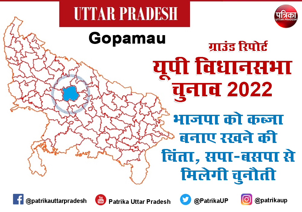 Uttar Pradesh Assembly Election 2022 : गोपामऊ में भाजपा को कब्जा बनाए रखने की चिंता, सपा-बसपा से मिलेगी चुनौती