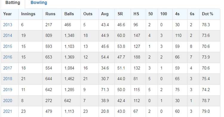 ajinkya_rahane_stats.jpg
