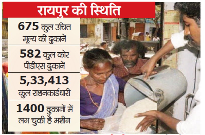 वन नेशन वन राशन कार्ड का सिस्टम फेल, स्लो सर्वर से साढ़े पांच लाख लोग परेशान