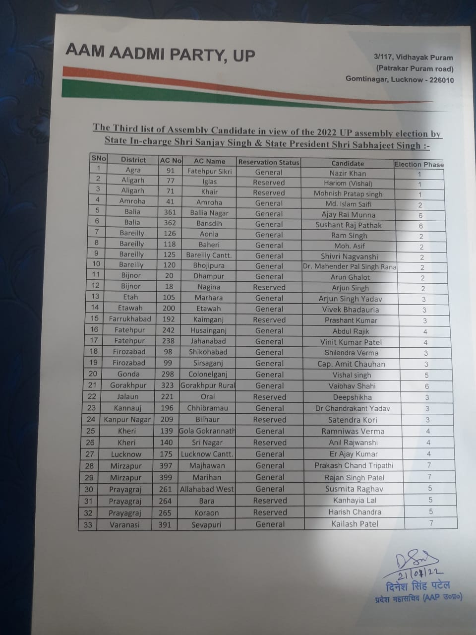 AAP's third list in up assembly elections 2022 ias and pg fight in up