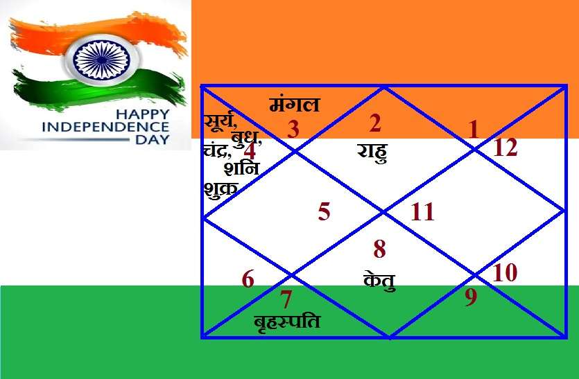 independence_day_astrology_of_1947