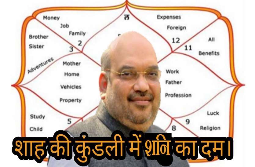 shani in amit shah kundali