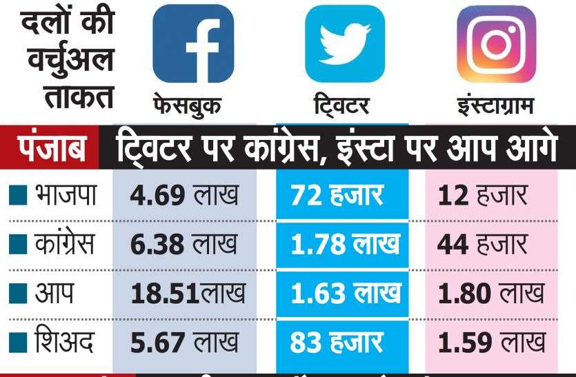 Assembly Election : इस बार नई सेटिंग...'माइंड हैकिंग'