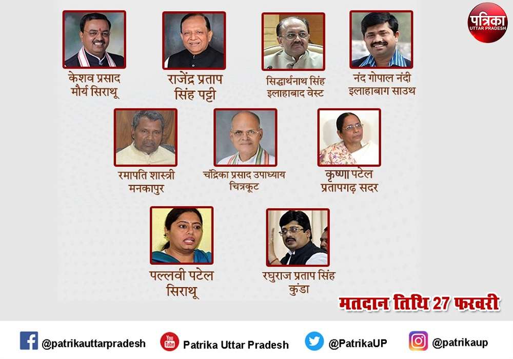 यूपी विधानसभा चुनाव 2022 के पांचवें चरण की वोटिंग 27 फरवरी को, छह मंत्रियों की प्रतिष्ठा दांव पर