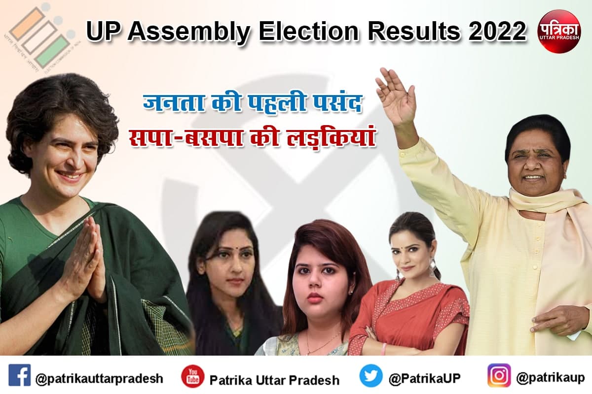 File Photo of Women Candidate in Uttar pradesh Elelction result