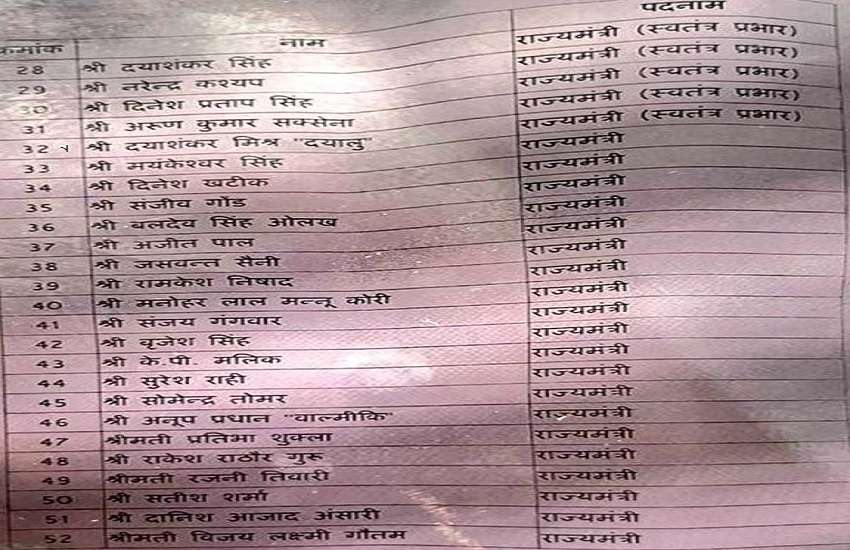 योगी आदित्यनाथ मंत्रिमंडल के राज्य मंत्रियों की सूची