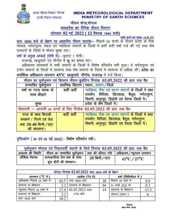 प्रदेश के इस जिले में शुरू हुई बारिश, 12 जिलों में मौसम विभाग का येलो अलर्ट जारी