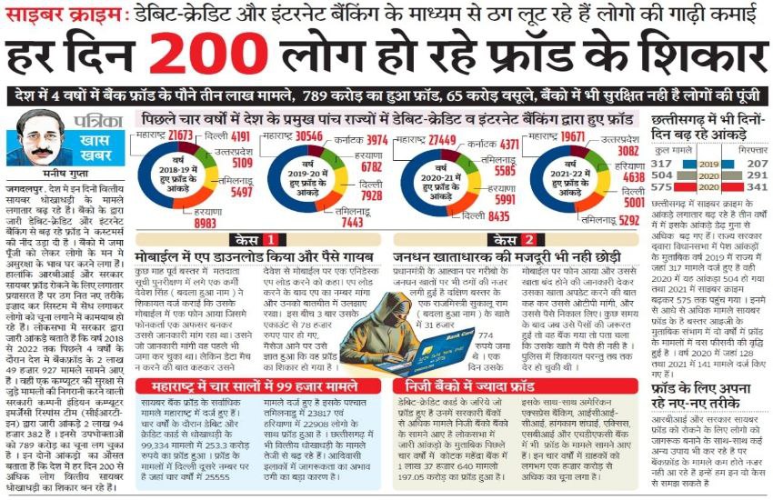 बैंको में भी सुरक्षित नही है लोगों की पूंजी