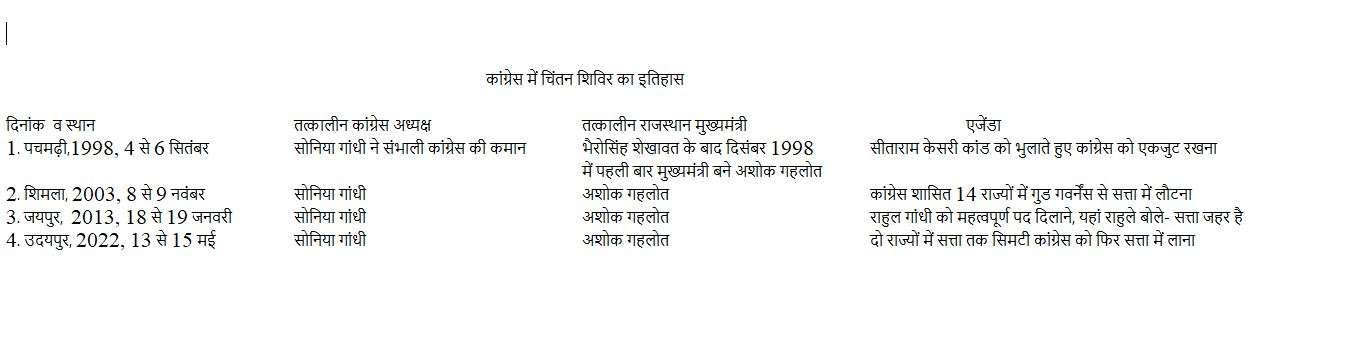 congress_chintan_shivir_history.jpg