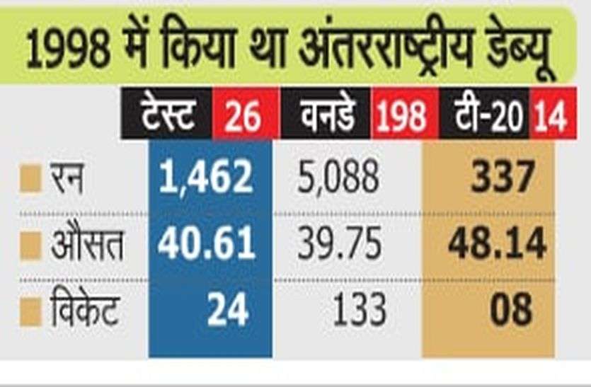 याद रहेगा विवादों से घिरा घुंघराली लटों और सफेद जिंक क्रीम वाला चेहरा