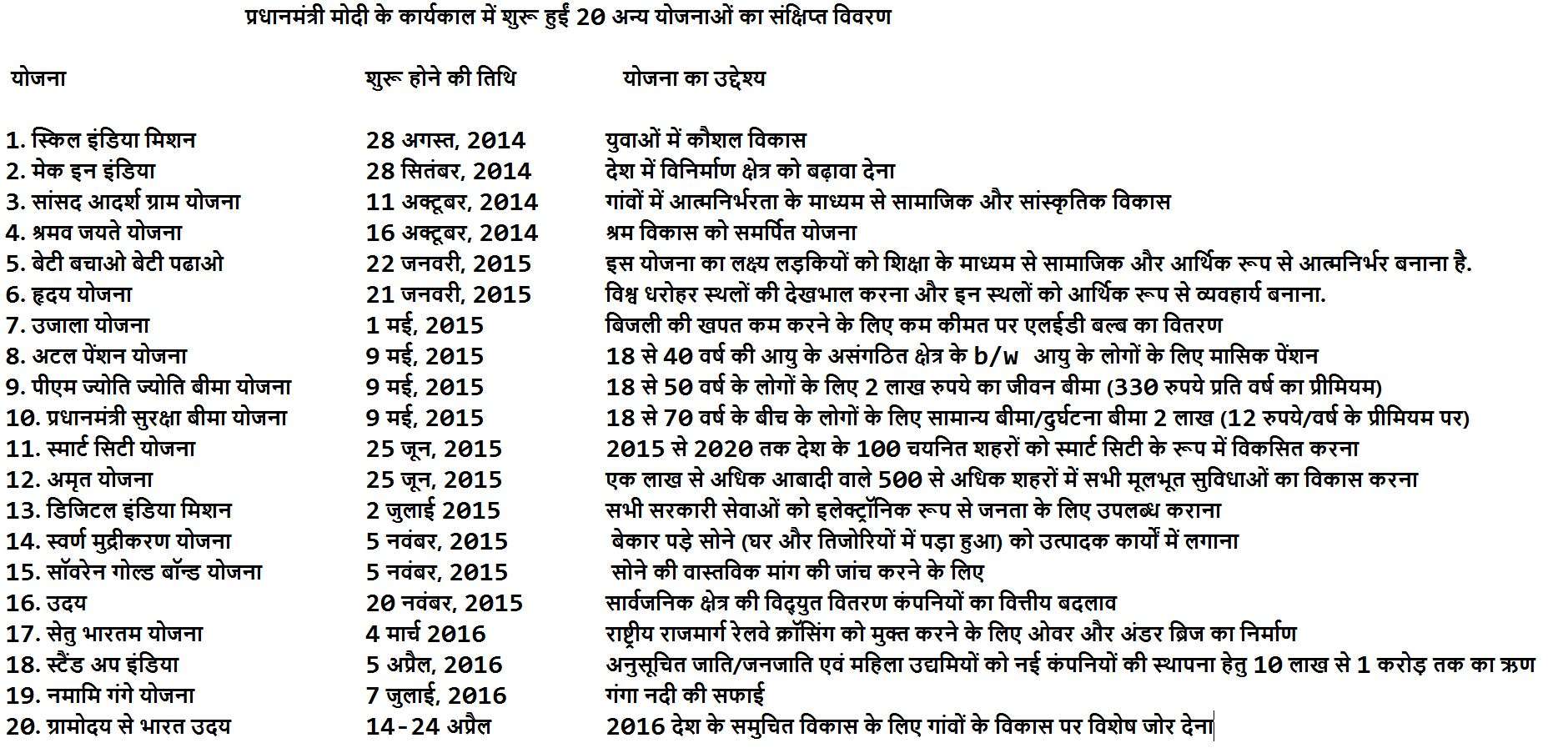 20_schemes_of_modi_govt_in_8_years.jpg