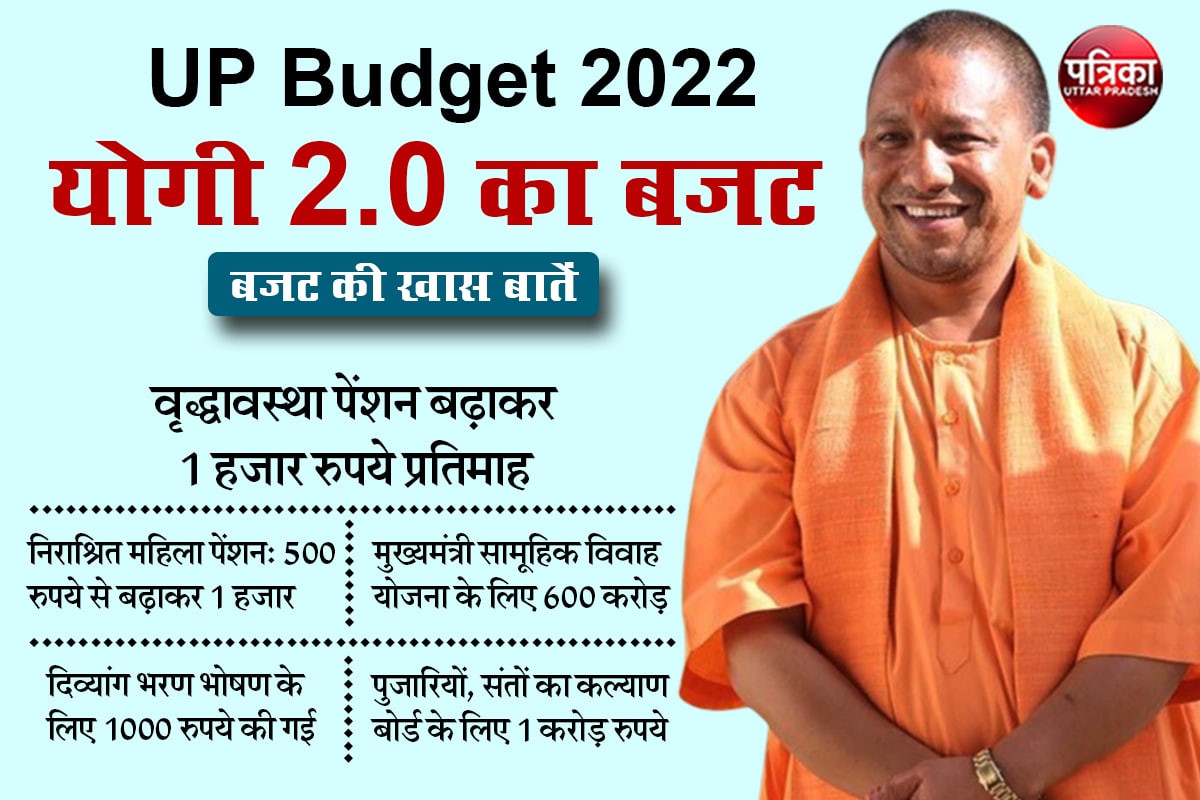 UP Budget 2022 Live : सीएम ने कहा 25 करोड़ जनता का बजट, बिजली, सिलेंडर मुफ्त, किसानों के लिए कोष