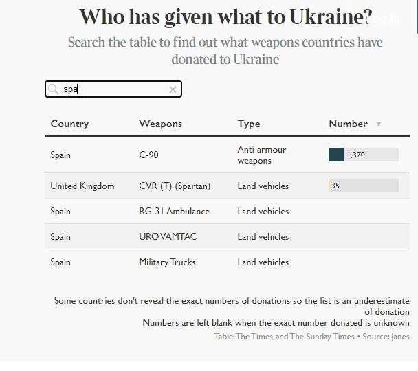 spain_weapon_to_ukraine.jpg