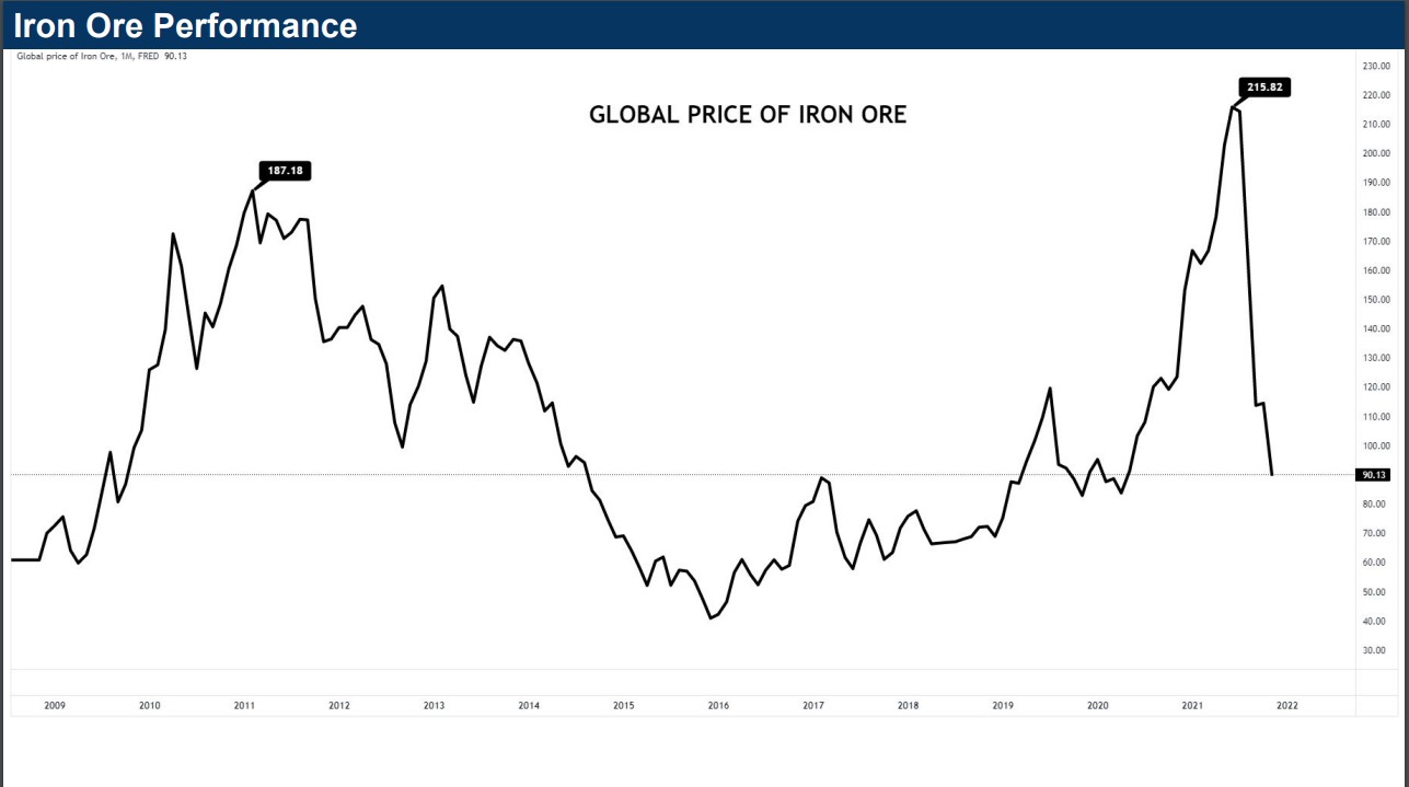 global_price_of_iron_ore.png