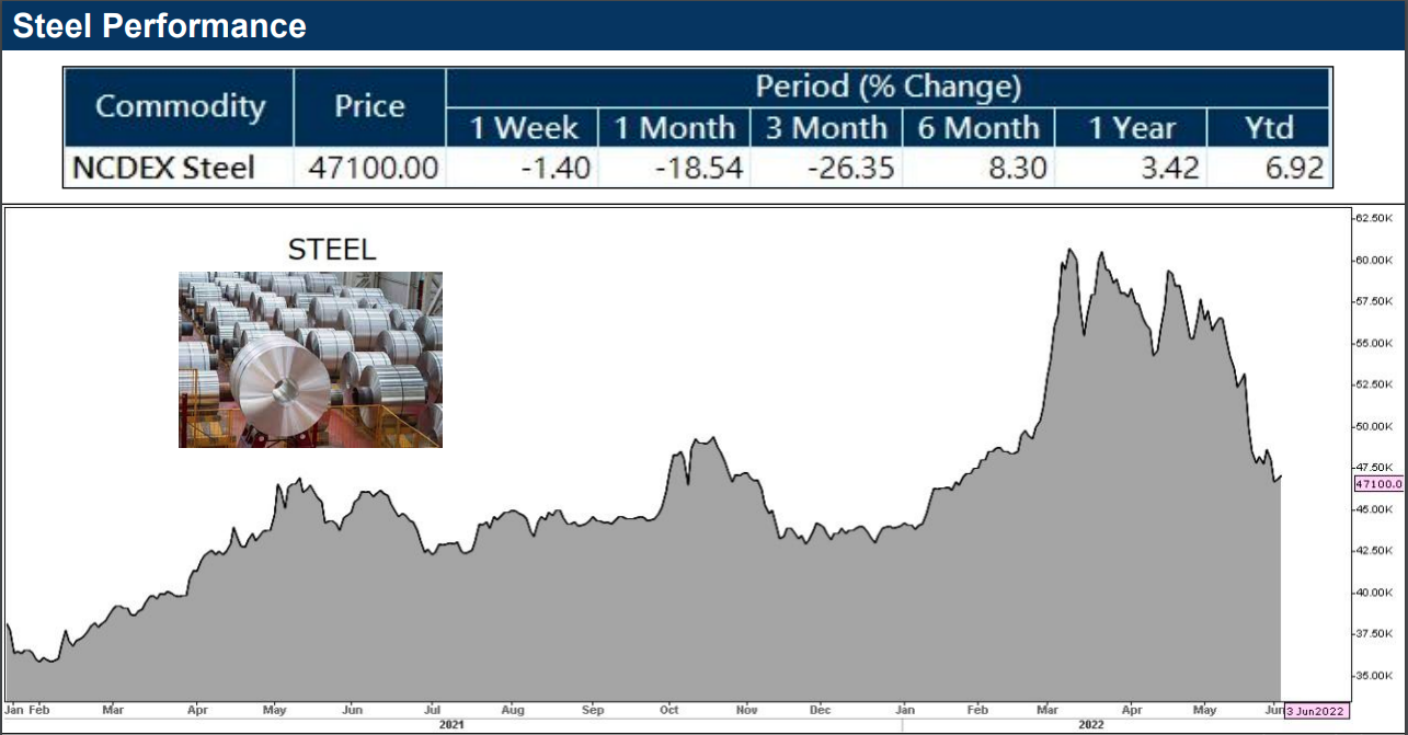 steel_chart_kedia_advisory.png