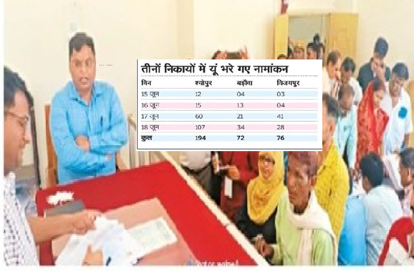 sheopur_election_2022.png