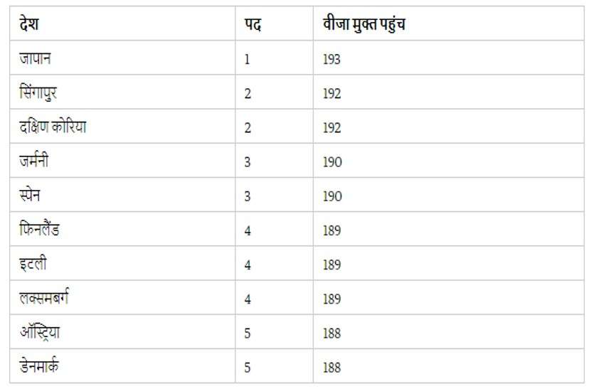 most-and-least-powerful-passports-of-world-2022-india-japan-china-all-you-need-to-know-7664063.jpg