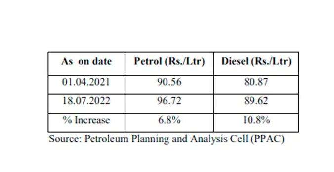 petrol_diesel_price_2.jpg