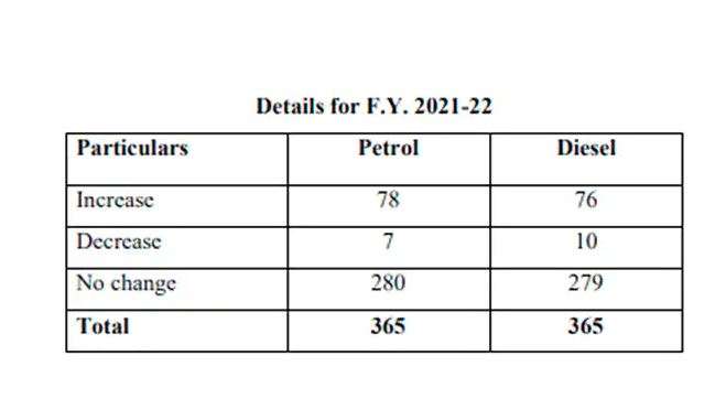 petrol_diesel_price_one.jpg