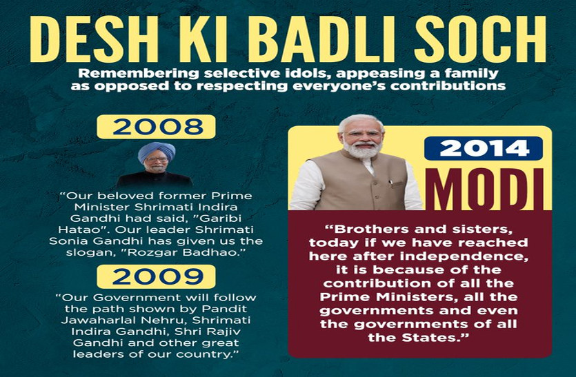 Desh ki Badli Soch: ग्राफिक्स किसके सही भाजपा या फिर कांग्रेस ?