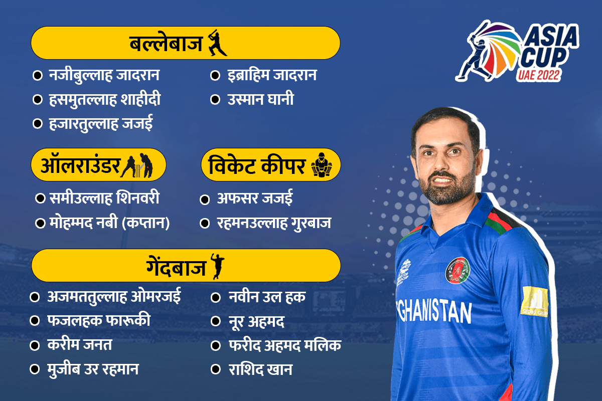 afghanistan_asia_cup_squad_2022.png