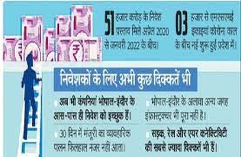 ग्लोबल इन्वेस्टर समिट में नई टेक्नॉलाजी आधारित बड़े उद्योगों से रहेगी निवेश की आस