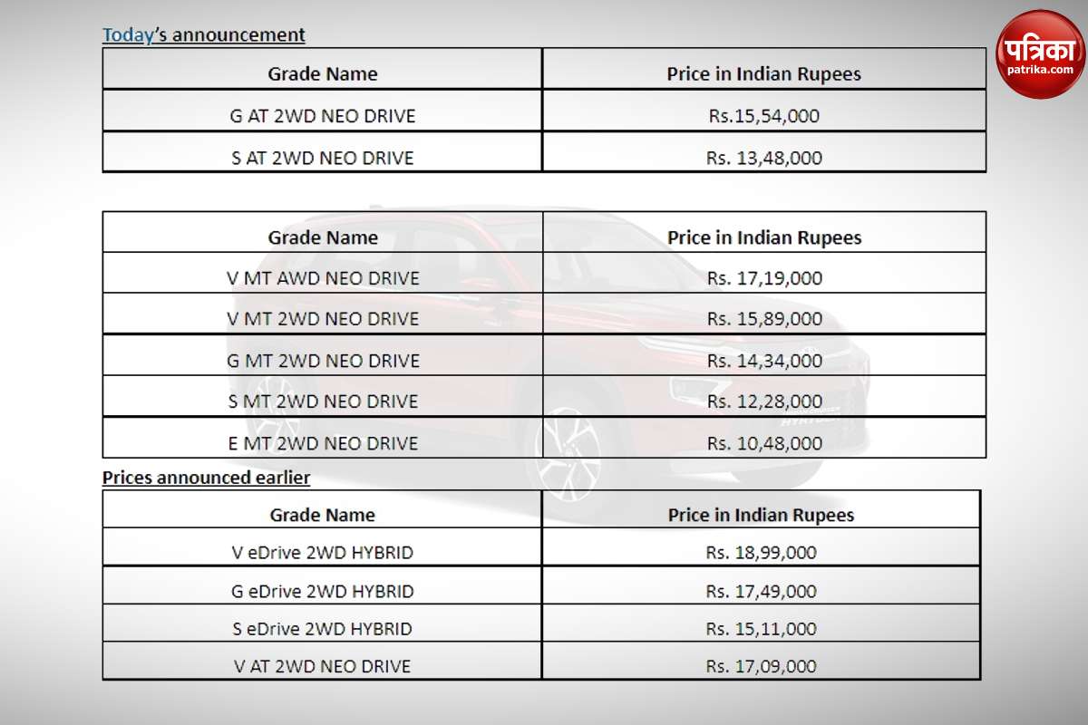 toyota_hyryder_price_list-amp.jpg